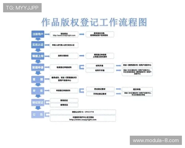 尊龙凯时登录账号注册指南，新手快速注册流程详解，轻松开启你的游戏之旅